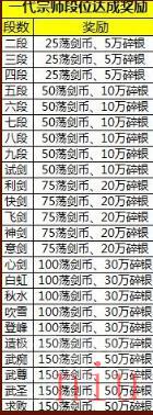 《天涯明月刀》荡剑币获取方法介绍