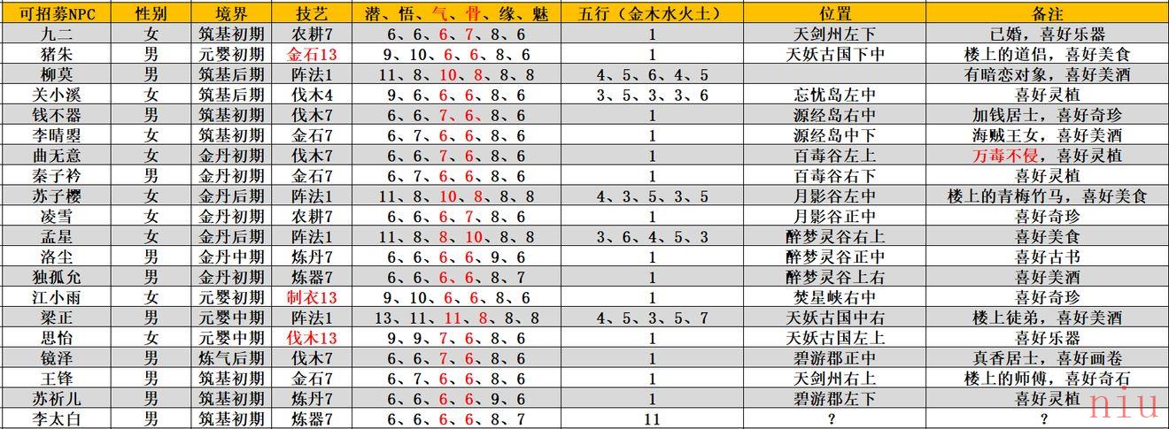 《我的门派》历练玩法攻略介绍