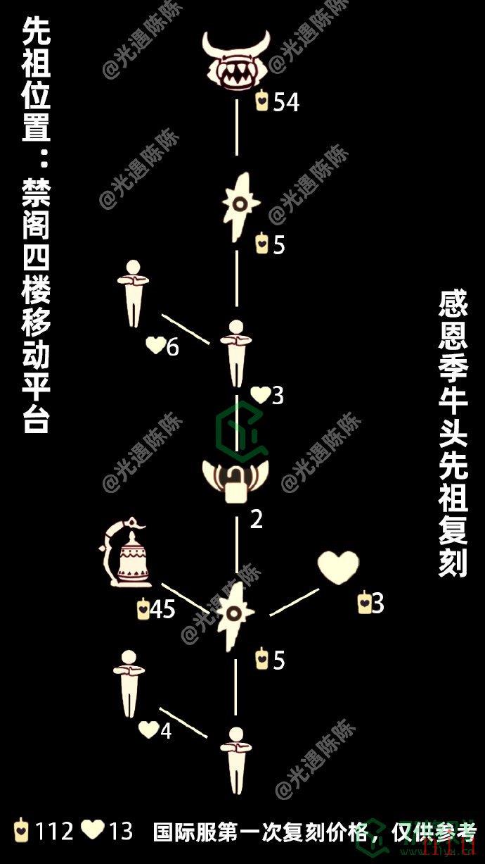 《光遇》2月25日复刻牛头先祖兑换表