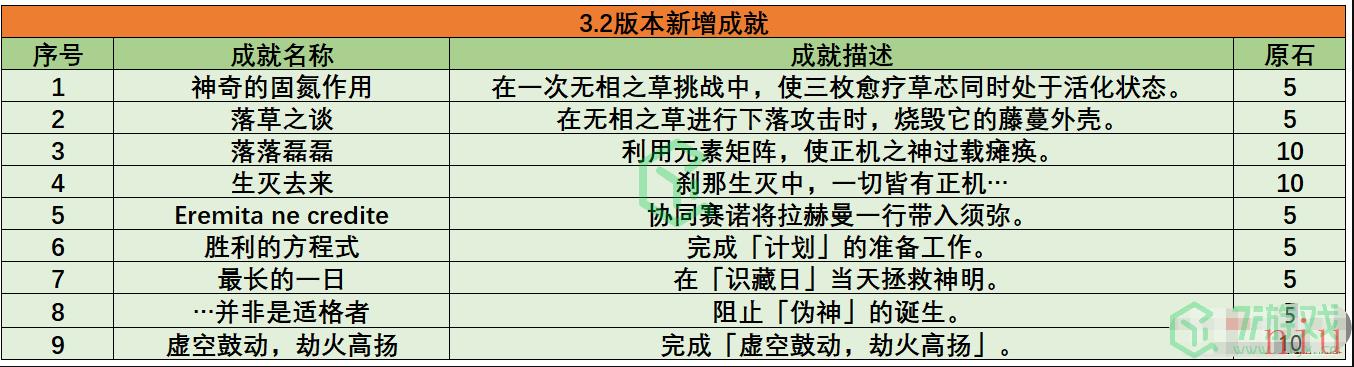 《原神》3.2版本新成就解锁大全