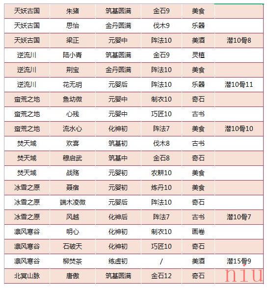 《我的门派》全地图工具人分布位置分享