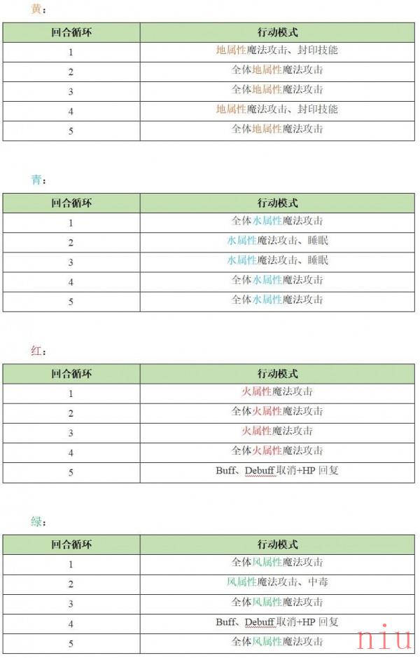 《另一个伊甸》异境巴尔沃基地区第三层怪物打法一览