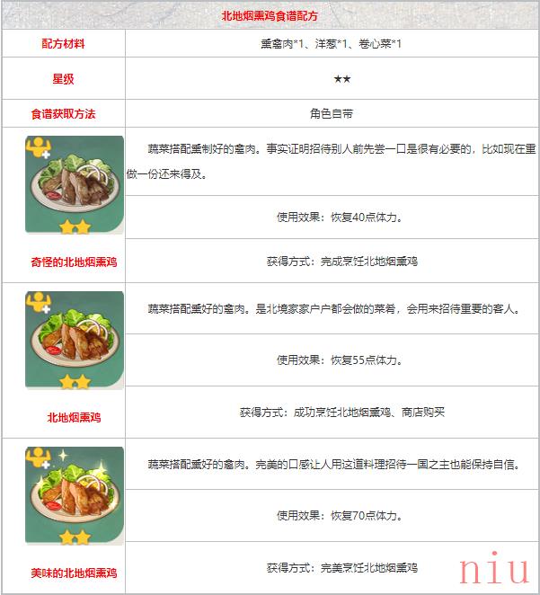 《原神》北地烟熏鸡配方获取方法一览