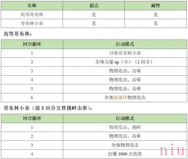 《另一个伊甸》异境巴尔沃基地区第一层怪物打法一览