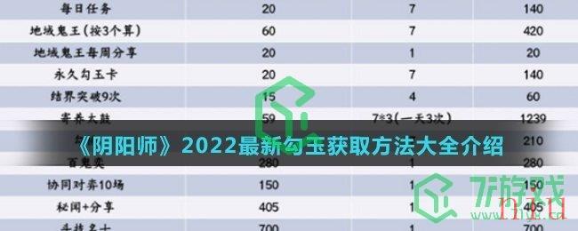 《阴阳师》2022最新勾玉获取方法大全介绍