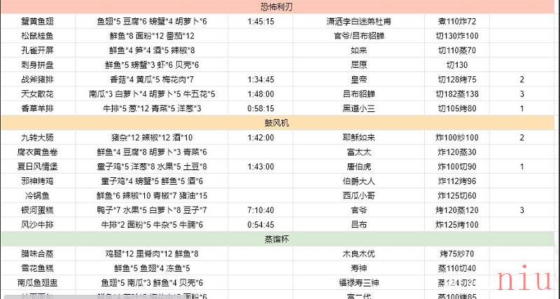 《爆炒江湖》2022最新金符文菜谱大全介绍