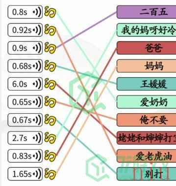 《汉字找茬王》狗狗说话通关攻略介绍