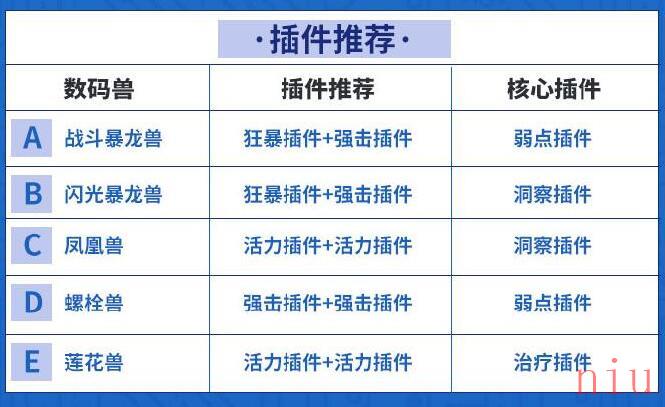 《数码宝贝新世纪》火队阵容搭配分享