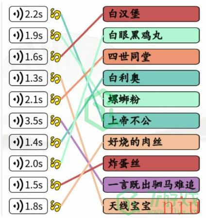 《汉字找茬王》英文神翻译通关攻略介绍