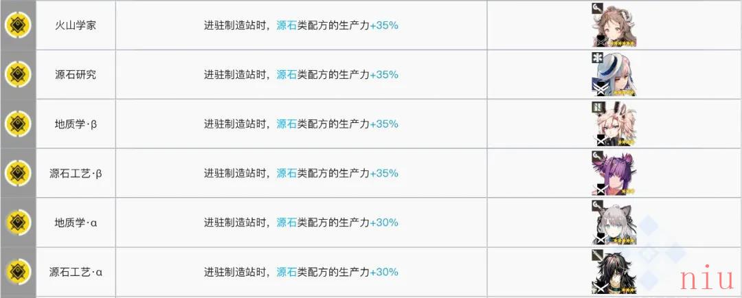 《明日方舟》制造站干员组合推荐