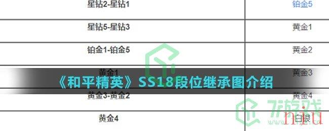 《和平精英》SS18段位继承图介绍