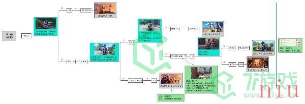 《原神》凯亚邀约事件结局四我们的太阳攻略