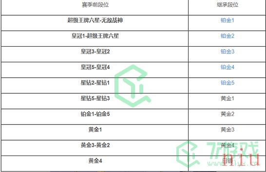 《和平精英》SS18段位继承图介绍