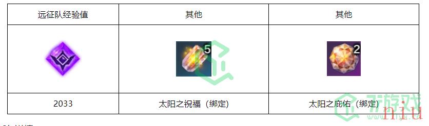 《命运方舟国服》桑迪的试炼勇气之路任务攻略