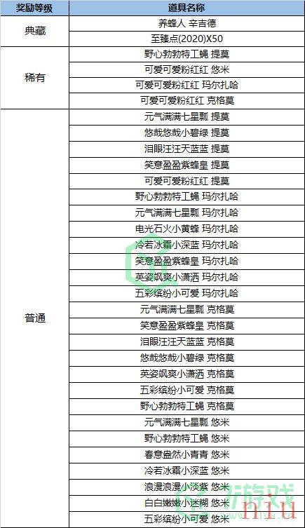 《英雄联盟》小蜜蜂盲盒获取方法及奖励一览