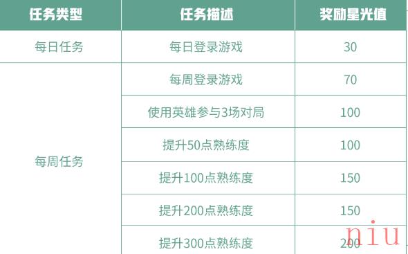 《王者荣耀》专属梦境英雄修炼星光值快速获取攻略