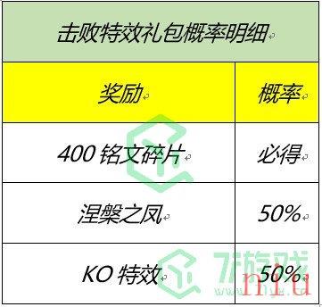 《王者荣耀》2021春节充值返利介绍