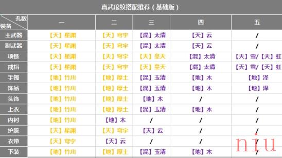 《天涯明月刀手游》真武琅纹搭配攻略