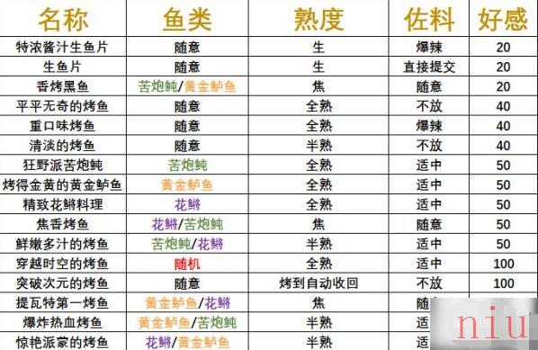 《原神》炙脍之夜全图鉴收集方法分享