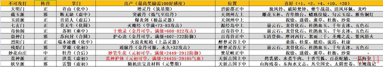 《我的门派》历练玩法攻略介绍