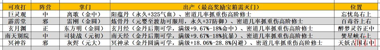 《我的门派》历练玩法攻略介绍