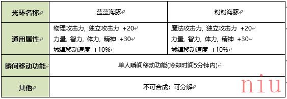 《DNF》夏日套上线时间介绍2021