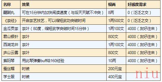 《烟雨江湖》紫阳书院加入方法