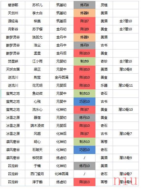 《我的门派》全地图工具人分布位置分享