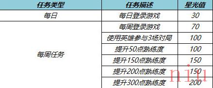 《王者荣耀》专属梦境英雄修炼活动内容介绍