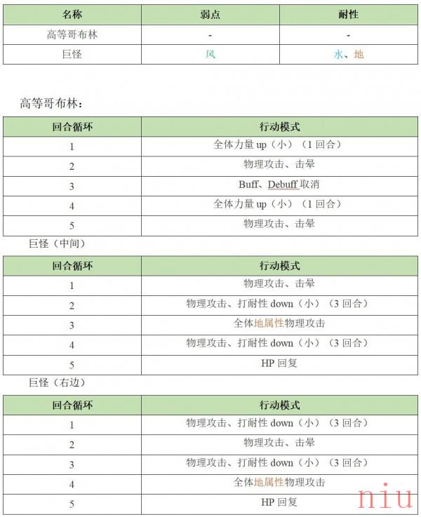 《另一个伊甸》异境巴尔沃基地区第三层怪物打法一览