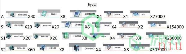 《星之彼端》片桐进阶材料介绍