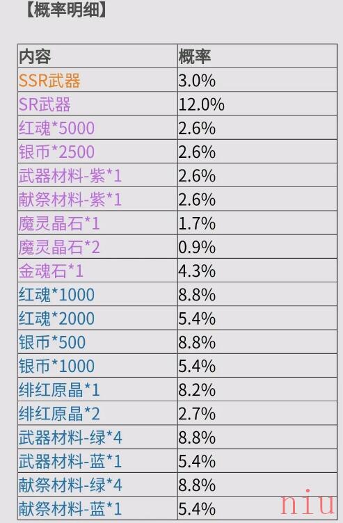 《鬼泣巅峰之战》 武器召唤概率机制介绍