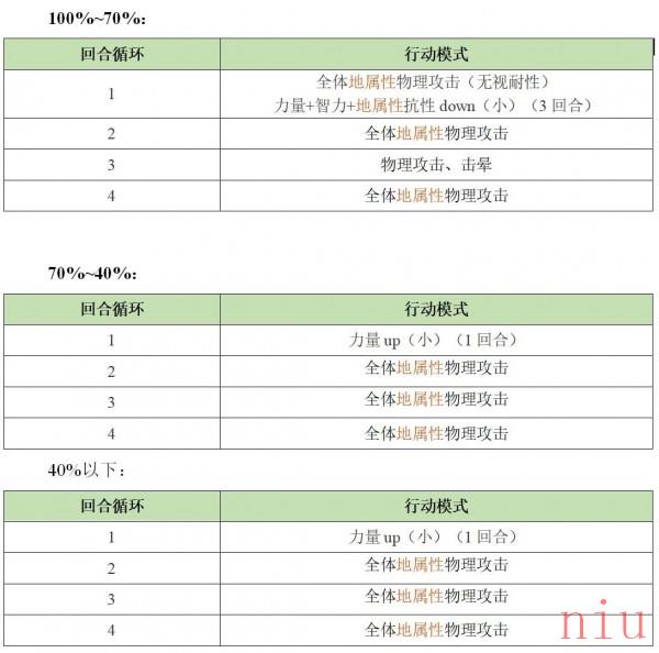 《另一个伊甸》异境巴尔沃基地区第一层怪物打法一览