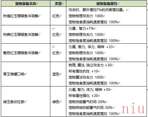 《DNF》夏日套上线时间介绍2021