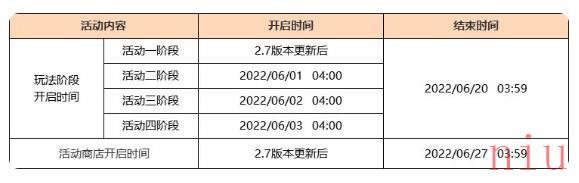 《原神》2.7版本更新内容介绍