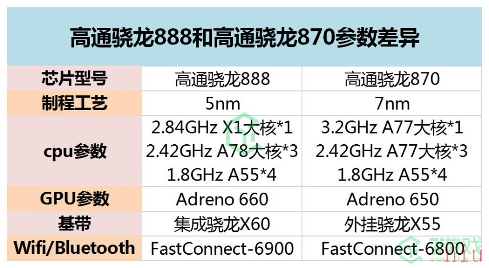 oppo findx3 参数配置预测