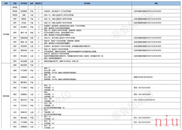 《江湖悠悠》三测惊涛门武学使用攻略