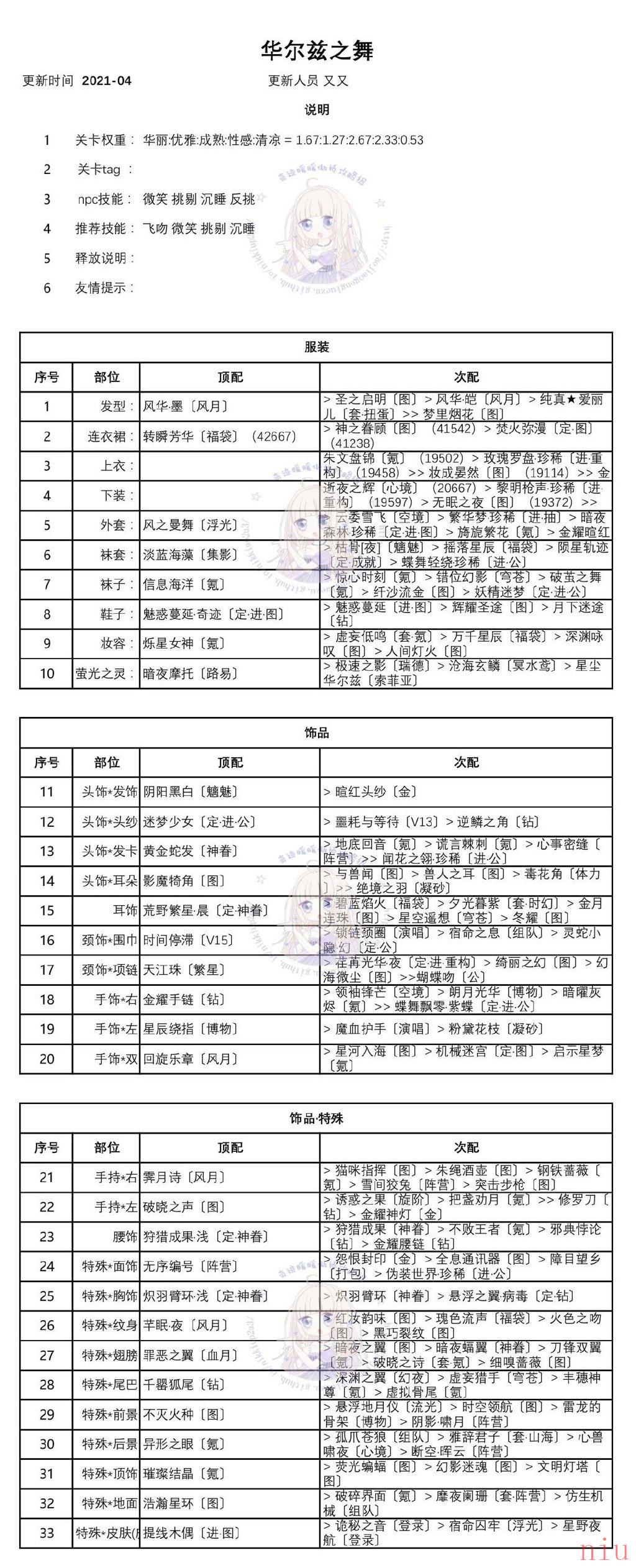 《奇迹暖暖》华尔兹之舞高分搭配分享