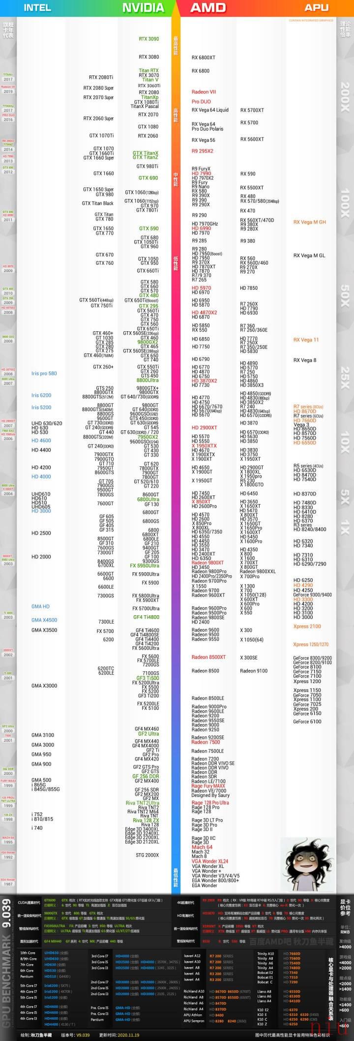 2021年最新显卡天梯图