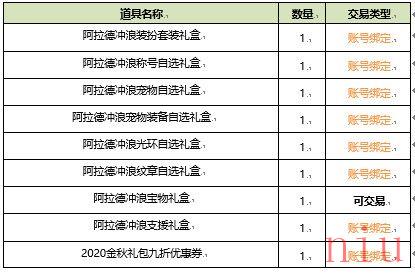 《DNF》夏日套上线时间介绍2021