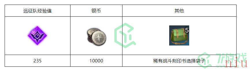 《命运方舟国服》修复魔力屏障任务攻略