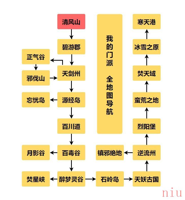 《我的门派》历练玩法攻略介绍