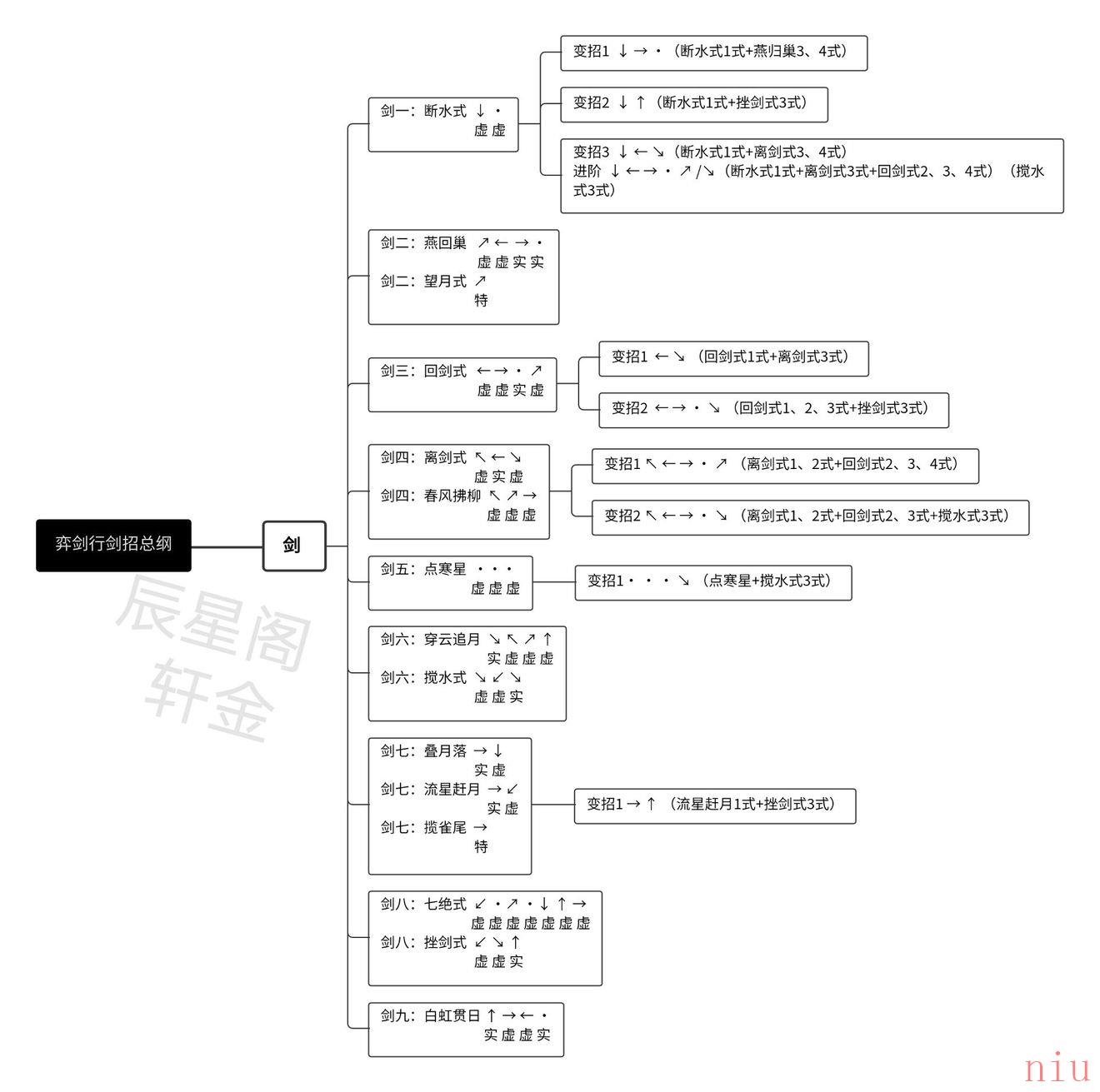 《弈剑行》招式表内容大全分享