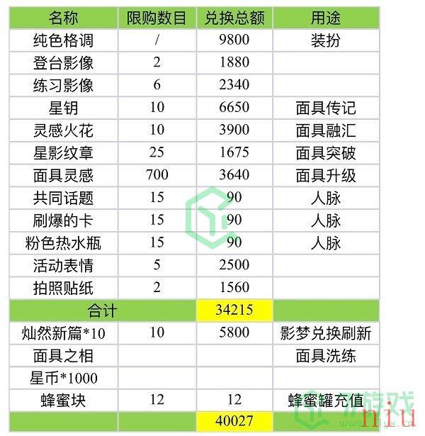 《绝对演绎》虫儿飞活动兑换攻略介绍