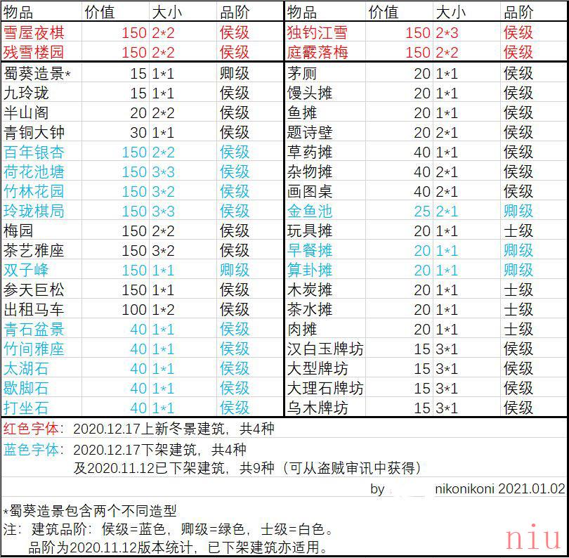 《江南百景图》2021严大人交换表