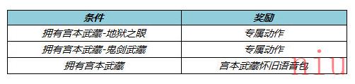 《王者荣耀》宫本武藏英雄皮肤价格汇总介绍