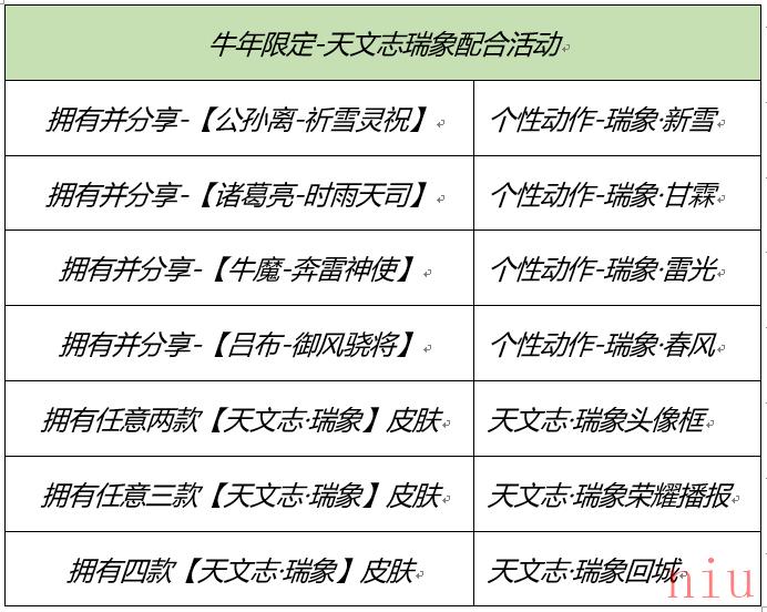 《王者荣耀》牛魔牛年限定皮肤个性动作瑞象雷光一览