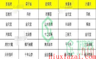 《射雕手游》角色礼物喜好大全