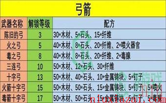 《幻兽帕鲁》武器配方一览