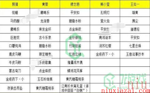 《射雕手游》角色礼物喜好大全